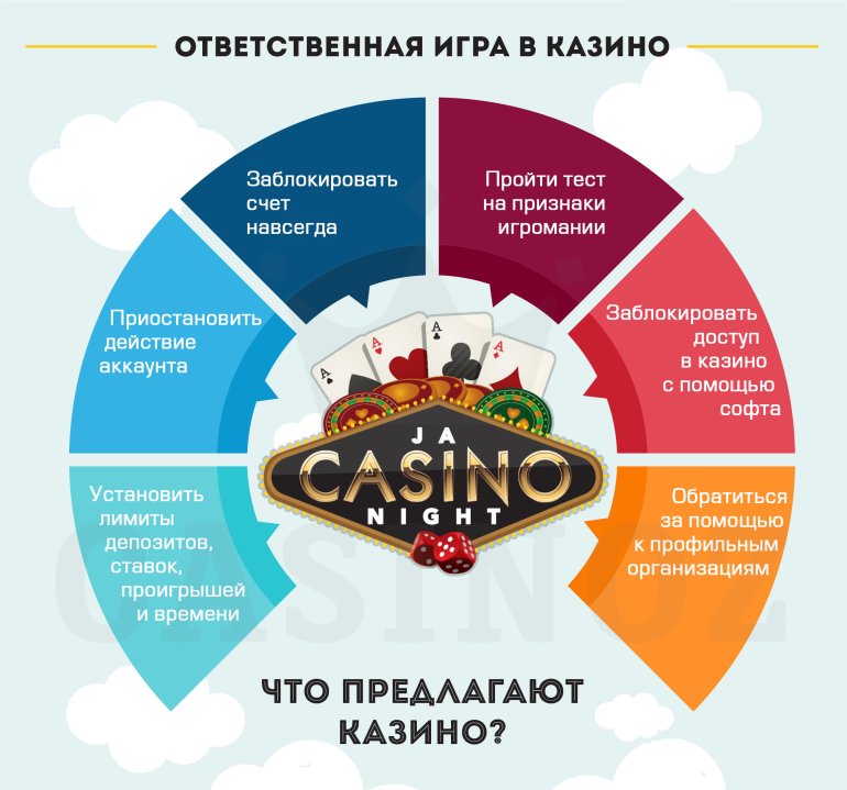 responsible gaming casino